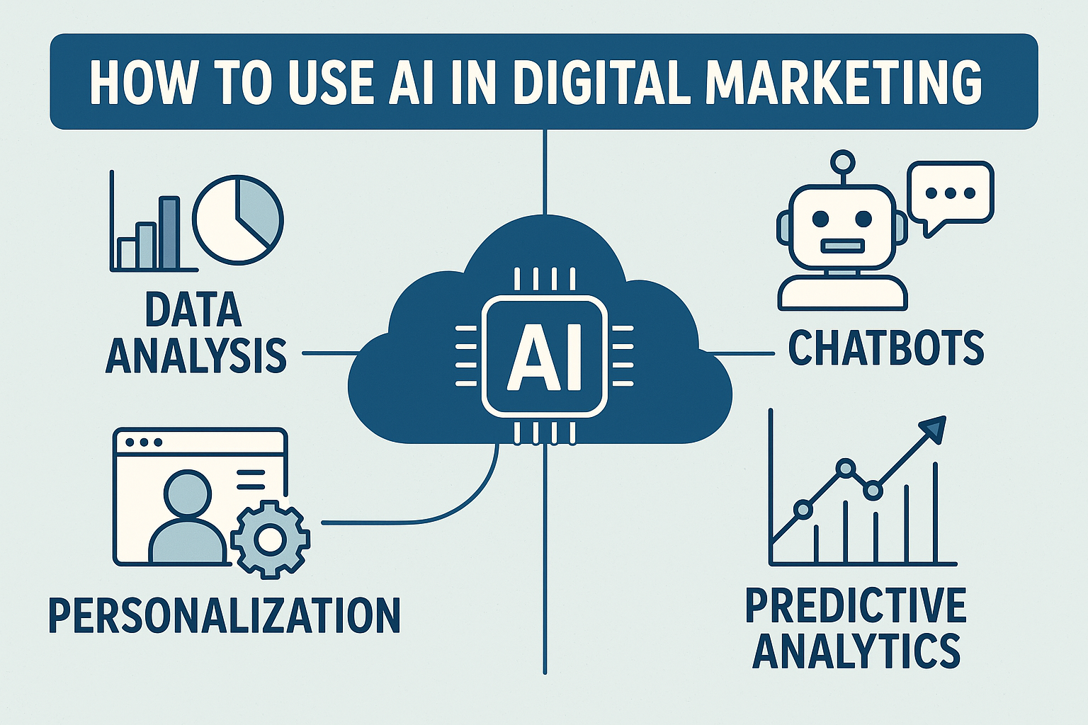 How-to-use-AI-in-Digital-Marketing