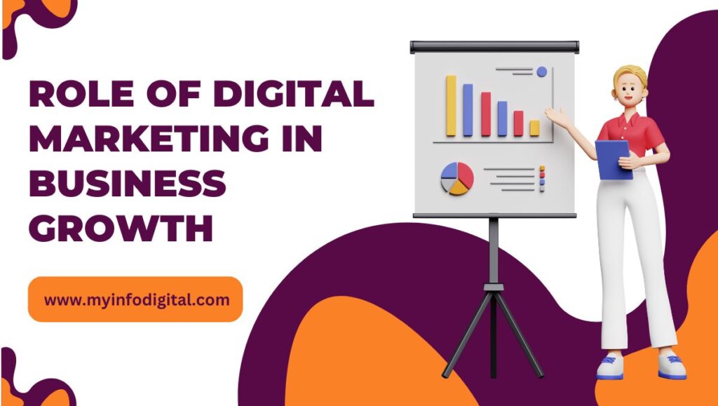 Role-of-Digital-Marketing-in-Business-Growth.