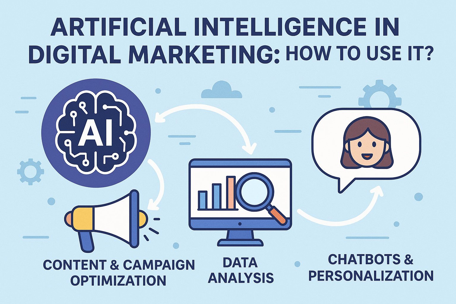 Artificial-Intelligence-AI- in-Digital-Marketing-how-to-use-it